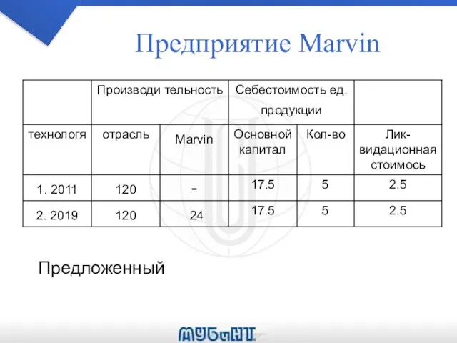 Предприятие Marvin Предложенный