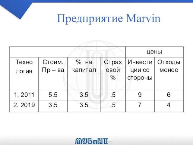 Предприятие Marvin