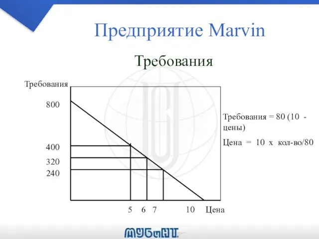 Предприятие Marvin Требования = 80 (10 - цены) Цена = 10 x кол-во/80 Требования