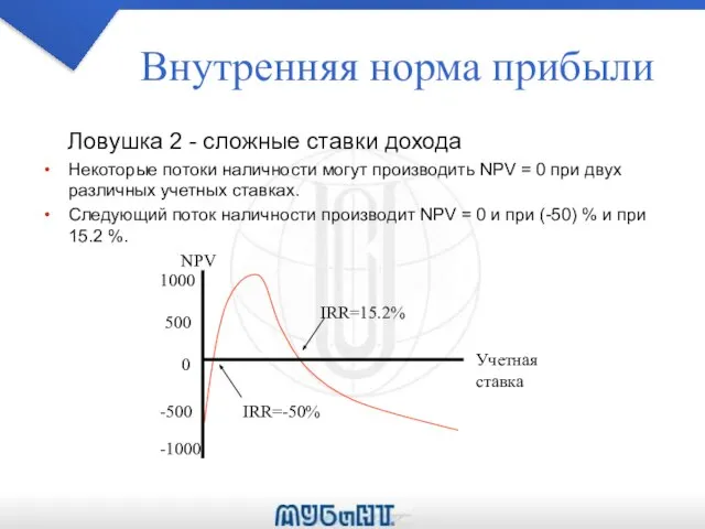 Внутренняя норма прибыли Ловушка 2 - сложные ставки дохода Некоторые потоки