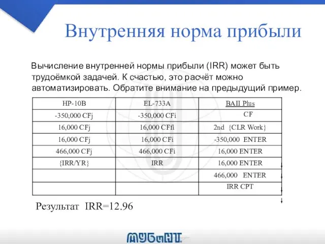 Внутренняя норма прибыли Вычисление внутренней нормы прибыли (IRR) может быть трудоёмкой