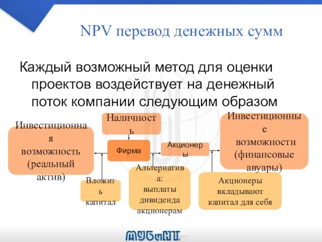 NPV перевод денежных сумм Каждый возможный метод для оценки проектов воздействует