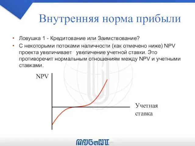 Внутренняя норма прибыли Ловушка 1 - Кредитование или Заимствование? С некоторыми