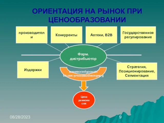 08/28/2023 Фарм.дистрибьютор ОРИЕНТАЦИЯ НА РЫНОК ПРИ ЦЕНООБРАЗОВАНИИ