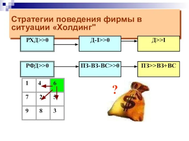 Стратегии поведения фирмы в ситуации «Холдинг" РФД>>0 РХД>>0 ?