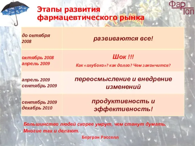 Этапы развития фармацевтического рынка Большинство людей скорее умрут, чем станут думать.