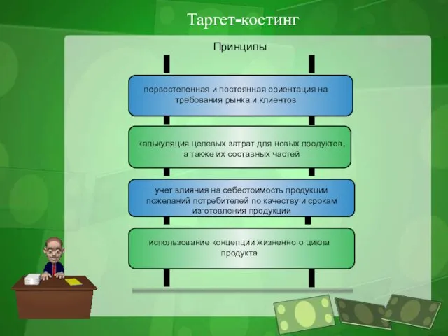 Таргет-костинг Принципы первостепенная и постоянная ориентация на требования рынка и клиентов