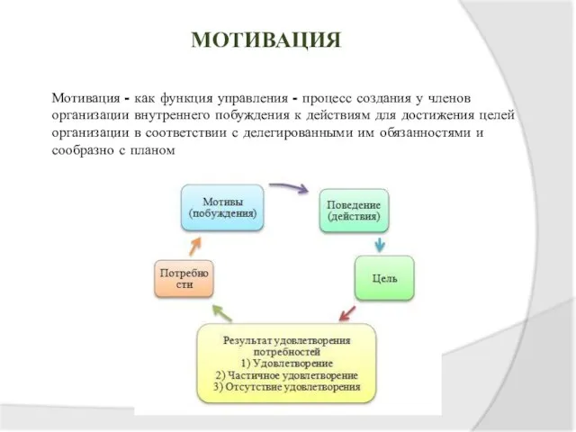 Мотивация Мотивация - как функция управления - процесс создания у членов