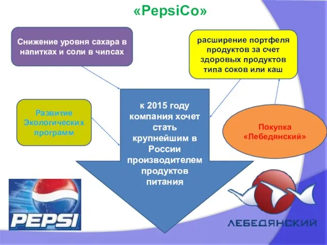 «PepsiCo» к 2015 году компания хочет стать крупнейшим в России производителем