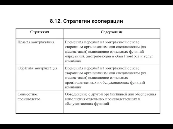 8.12. Стратегии кооперации