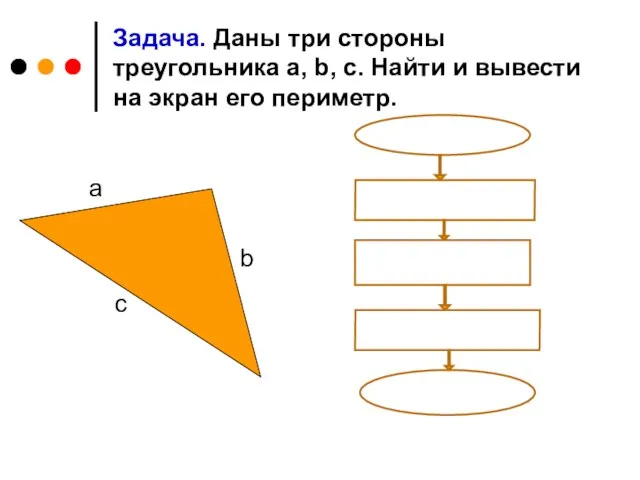 Задача. Даны три стороны треугольника a, b, c. Найти и вывести