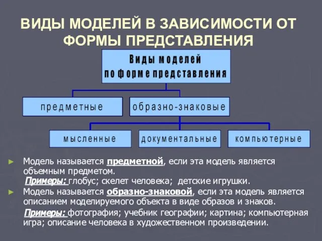 ВИДЫ МОДЕЛЕЙ В ЗАВИСИМОСТИ ОТ ФОРМЫ ПРЕДСТАВЛЕНИЯ Модель называется предметной, если