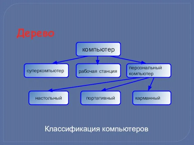 Классификация компьютеров Дерево