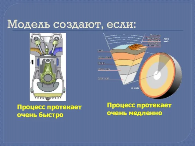 Модель создают, если: Процесс протекает очень быстро Процесс протекает очень медленно