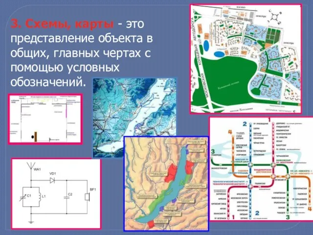 3. Схемы, карты - это представление объекта в общих, главных чертах с помощью условных обозначений.