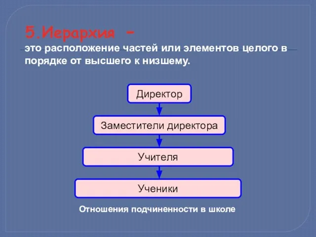 5.Иерархия - это расположение частей или элементов целого в порядке от