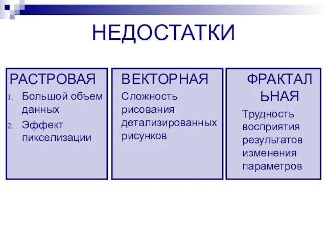 НЕДОСТАТКИ РАСТРОВАЯ Большой объем данных Эффект пикселизации ВЕКТОРНАЯ Сложность рисования детализированных