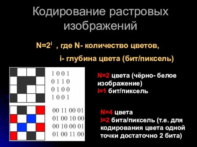 Кодирование растровых изображений N=2i , где N- количество цветов, i- глубина