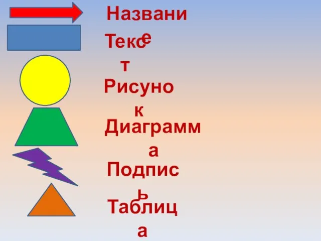 Название Текст Рисунок Диаграмма Подпись Таблица