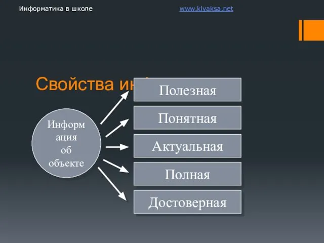 Свойства информации