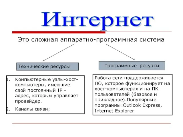 Это сложная аппаратно-программная система Интернет Программные ресурсы Технические ресурсы Компьютерные узлы-хост-компьютеры,