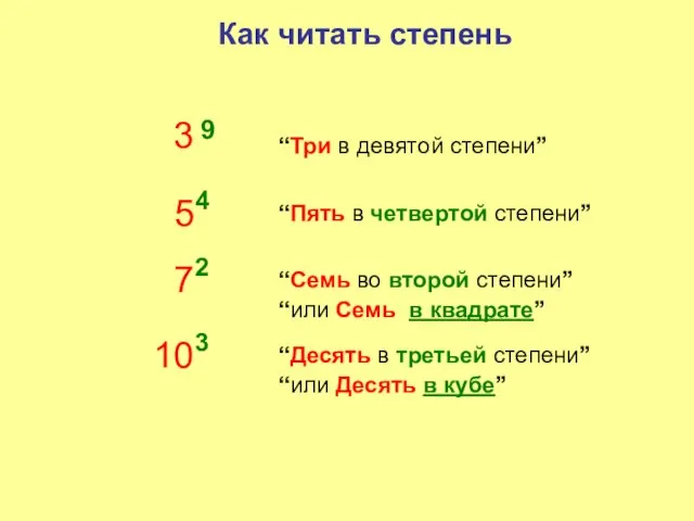 9 3 “Три в девятой степени” 5 4 “Пять в четвертой