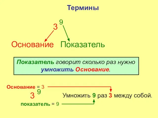 Основание Показатель 3 9 Показатель говорит сколько раз нужно умножить Основание.