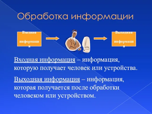 Обработка информации Входная информация – информация, которую получает человек или устройства.