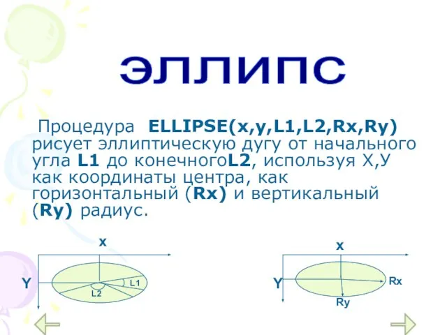 Процедура ELLIPSE(x,y,L1,L2,Rx,Ry) рисует эллиптическую дугу от начального угла L1 до конечногоL2,