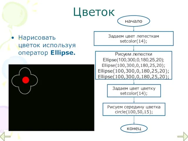 Цветок Нарисовать цветок используя оператор Ellipse. начало Задаем цвет лепесткам setcolor(14);