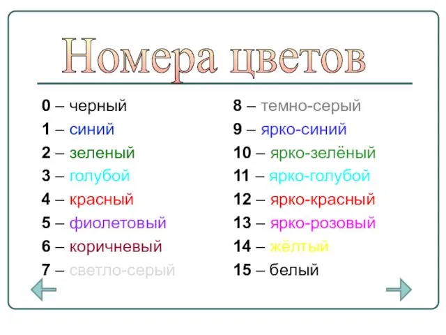 0 – черный 1 – синий 2 – зеленый 3 –