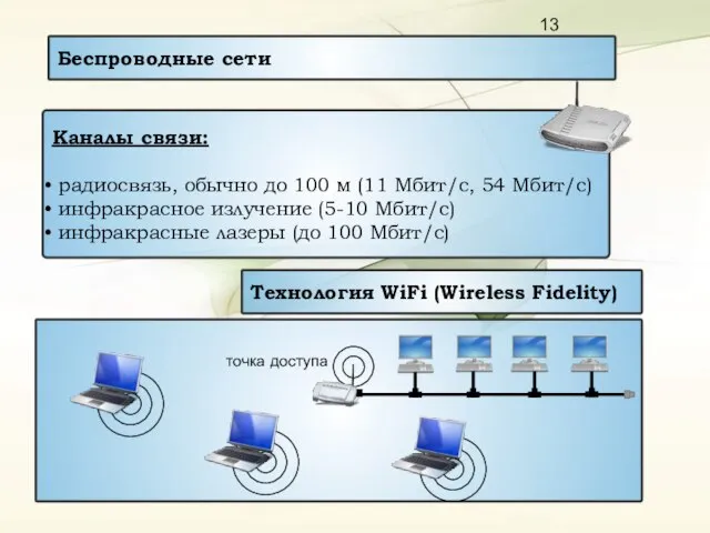Беспроводные сети Каналы связи: радиосвязь, обычно до 100 м (11 Мбит/c,