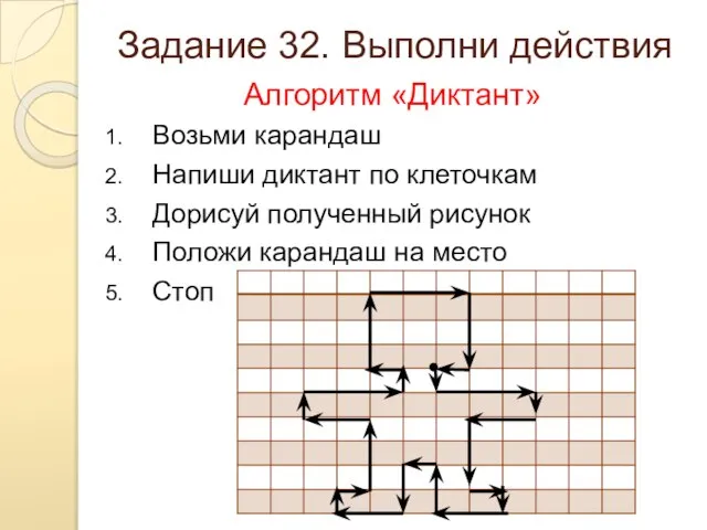 Задание 32. Выполни действия Алгоритм «Диктант» Возьми карандаш Напиши диктант по