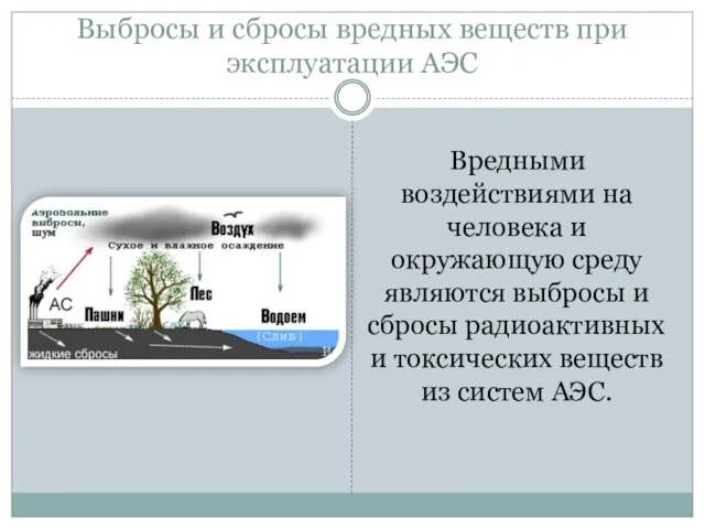 Выбросы и сбросы вредных веществ при эксплуатации АЭС Вредными воздействиями на