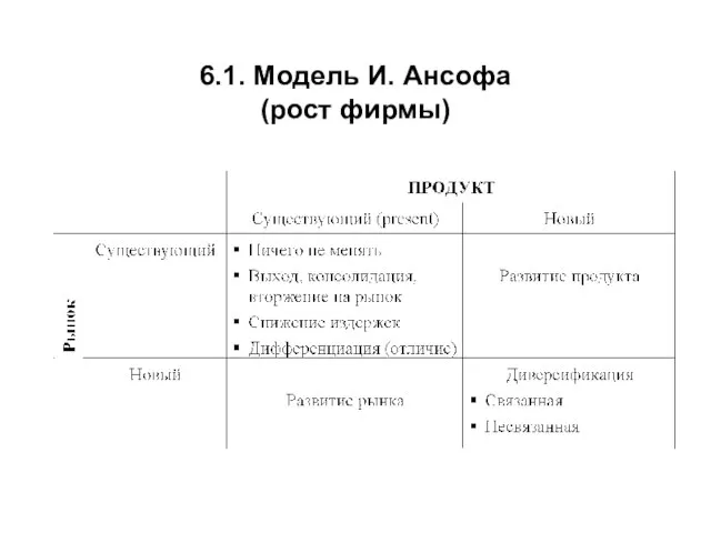 6.1. Модель И. Ансофа (рост фирмы)