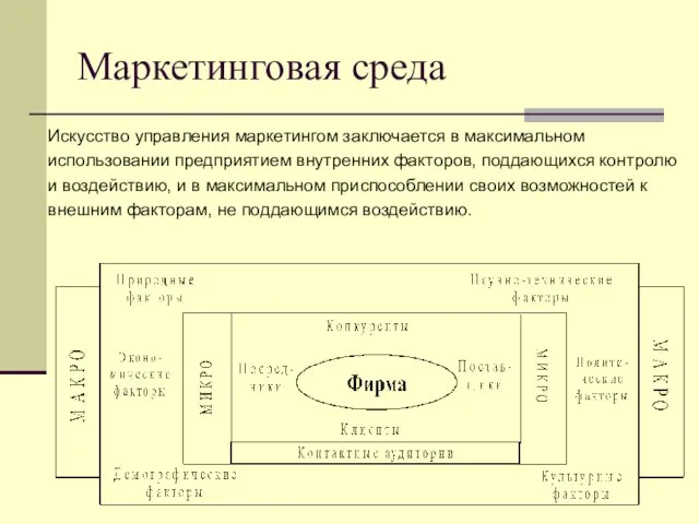 Маркетинговая среда Искусство управления маркетингом заключается в максимальном использовании предприятием внутренних