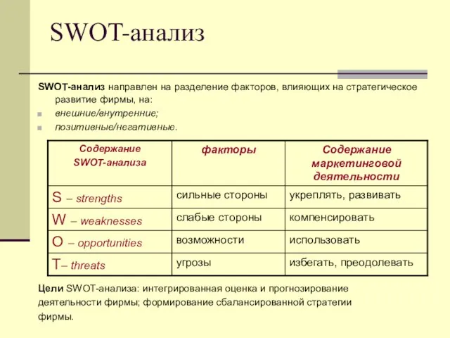 SWOT-анализ SWOT-анализ направлен на разделение факторов, влияющих на стратегическое развитие фирмы,