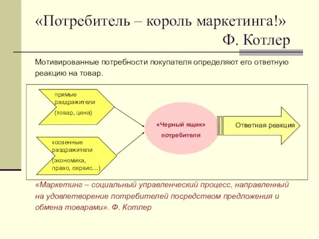 «Потребитель – король маркетинга!» Ф. Котлер Мотивированные потребности покупателя определяют его