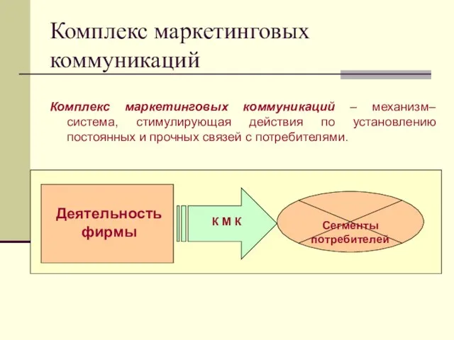 Комплекс маркетинговых коммуникаций Комплекс маркетинговых коммуникаций – механизм–система, стимулирующая действия по