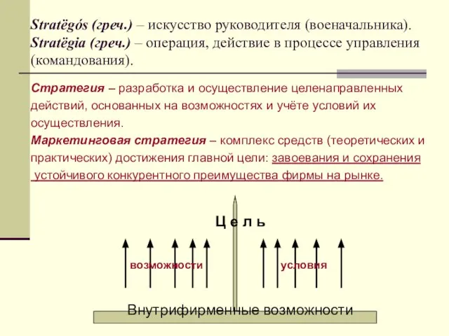 Stratëgós (греч.) – искусство руководителя (военачальника). Stratëgia (греч.) – операция, действие