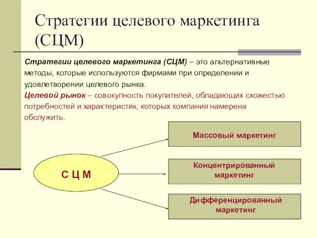 Стратегии целевого маркетинга (СЦМ) Стратегии целевого маркетинга (СЦМ) – это альтернативные