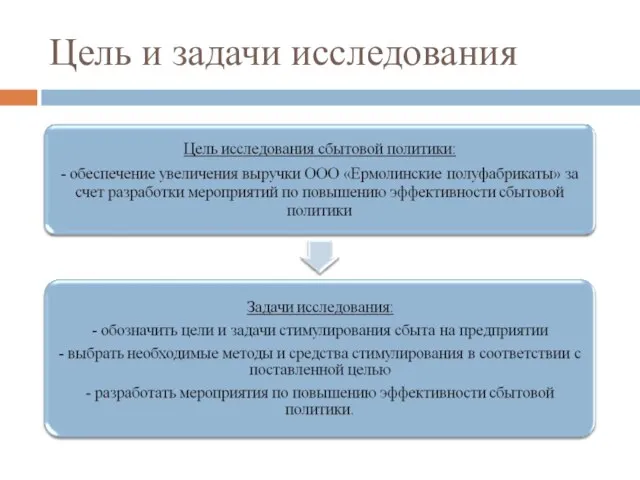 Цель и задачи исследования