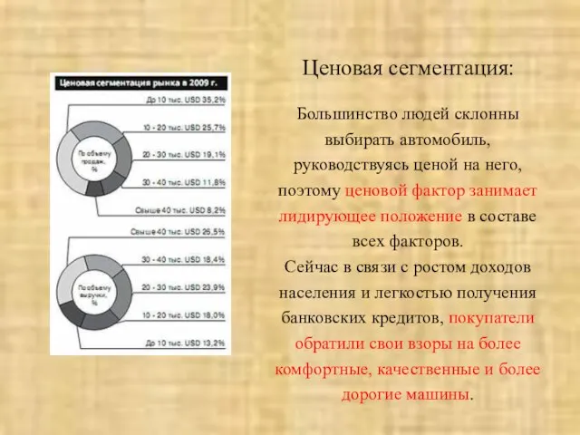 Ценовая сегментация: Большинство людей склонны выбирать автомобиль, руководствуясь ценой на него,