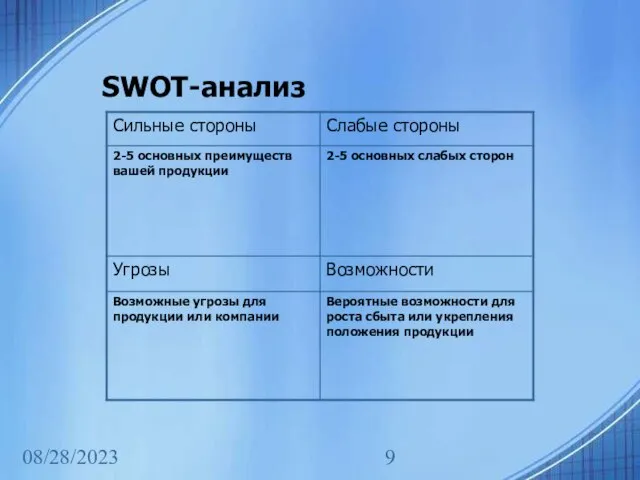 08/28/2023 SWOT-анализ