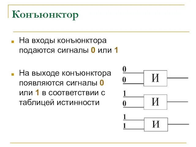 Конъюнктор На входы конъюнктора подаются сигналы 0 или 1 На выходе