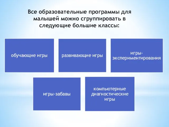 Все образовательные программы для малышей можно сгруппировать в следующие большие классы: