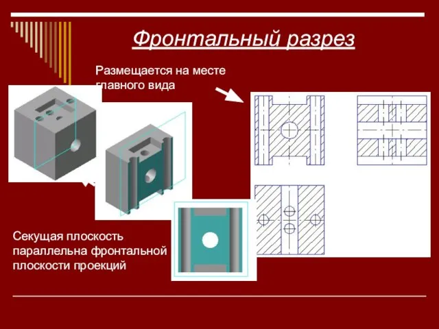 Фронтальный разрез Секущая плоскость параллельна фронтальной плоскости проекций Размещается на месте главного вида