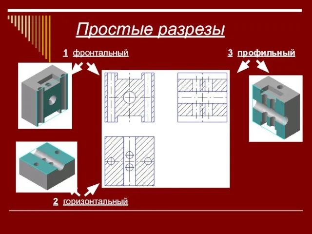 Простые разрезы 1 фронтальный 2 горизонтальный 3 профильный