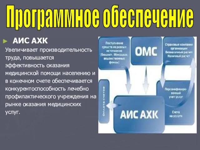 Программное обеспечение АИС АХК Увеличивает производительность труда, повышается эффективность оказания медицинской