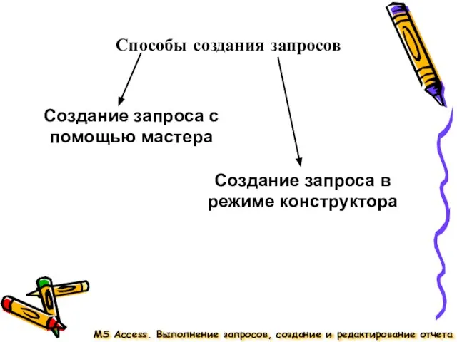 Способы создания запросов MS Access. Выполнение запросов, создание и редактирование отчета